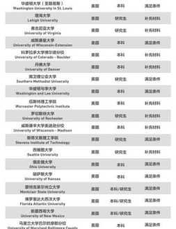 零基础学cad制图 0基础学cad教程视频