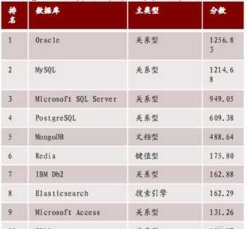 嵌入式和java哪个前景好 学嵌入式好找工作吗