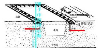 二建考试科目题型模拟 二建考试科目题型模拟考试