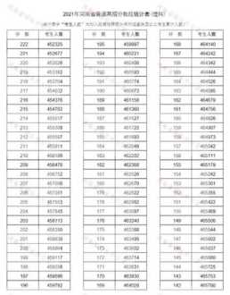 河南2023高考一分一段表什么时候出 河南省高考一分一段表