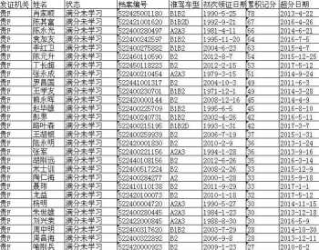 睡觉的别称和雅称 说法