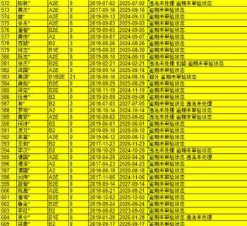 考满分网 交管12123三年满分什么用