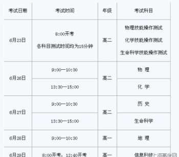 高中学业水平考试考几次 2024年高中学业水平考试干什么