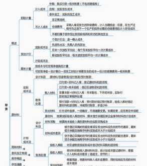 初级会计官网登录入口准考证 初级会计官网登录入口2024