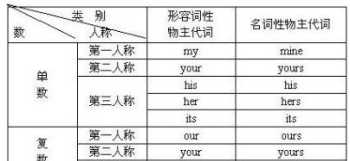 初级会计两次报名时间 初级会计两次报名时间天津