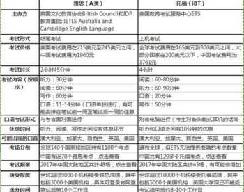 雅思4分可以留学吗 托福要考到多少分才够出国留学