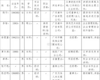 讴歌阿库拉参数 本田阿库拉35排量后刹车片怎么换