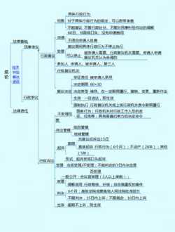 颦的笔顺 颦