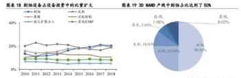 蚀刻工艺流程详细讲解 蚀刻工艺基本知识