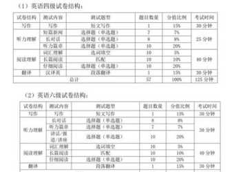 高中学表演要花多少钱 学表演要花多少钱