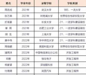 信息与计算科学专业考研难吗 信息与计算科学考研方向