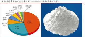 al2o3是什么 铝矿是啥