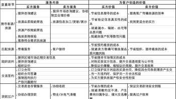 欧美留学中介费用 欧洲出国留学中介费用