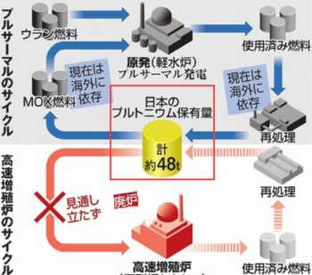 钚和铀有什么区别 钚是不是天然存在的元素