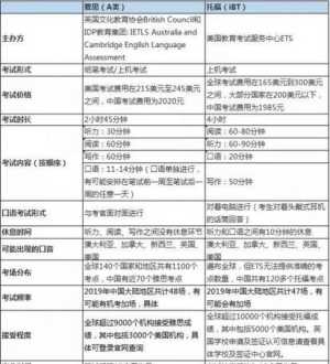 消防职业技能鉴定考试网 浙江消防职业技能鉴定考试网