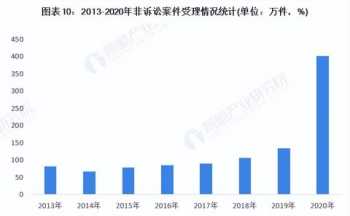 司法部2024法考报名入口官网 司法部官网2024法考报名入口