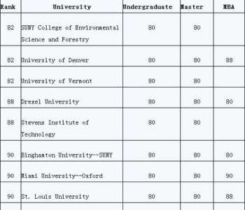 托福机考报名条件 美国大学托福要求