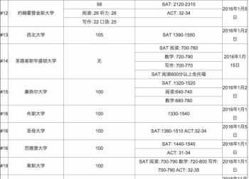 托福机考报名条件 美国大学托福要求