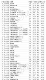 艺术类院校录取分数线 艺术类院校录取分数线2024