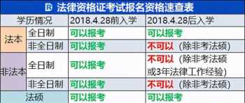 国家统一法律职业资格证报考条件 法律职业资格证报考条件