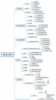 会计从业资格考试考几门 会计从业资格考试哪几门