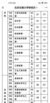 物流工程考研科目 物流专业考研最好的方向