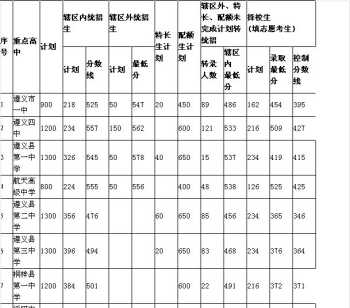 河南分数线2014 2014河南省社保缴费标准