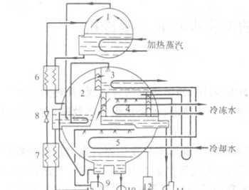 溴化锂溶液是什么 溴化锂