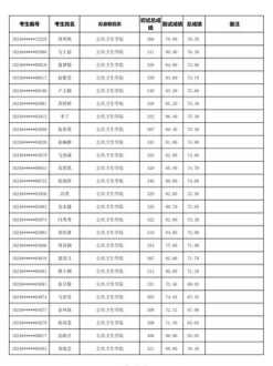 成考英语考试技巧与规律 成考英语