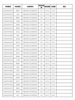 小学鼓乐队 一般农村的小学鼓乐队编制是多少人，各种乐器各多少人