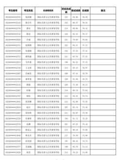 编程培训班学费 编程培训班学费一般多少钱儿童