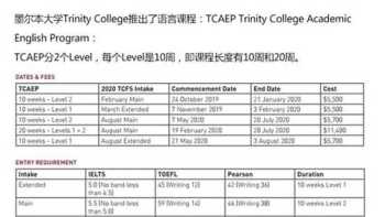 墨尔本留学条件 在英联邦读完高中怎么考墨尔本大学