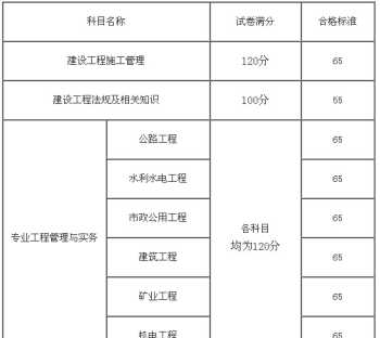 关于二级建造师查询系统的信息