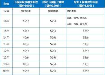 郑州市美容美发技术学校 郑州市美容美发技术学校地址