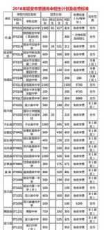 考试分数查询怎么查 如何查自己的考试分数