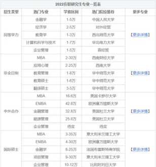 护理在职研究生报考条件与要求2024 在职研究生报考条件与要求2024