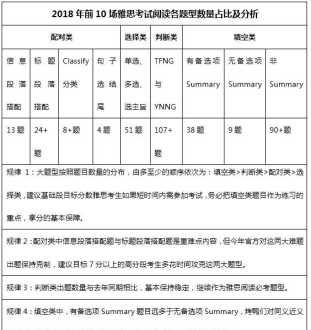 北京市环球雅思培训学校 北京环球雅思封闭学校