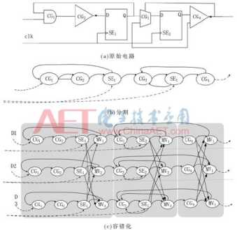 冗余和容错的区别 冗余的定义是什么呢