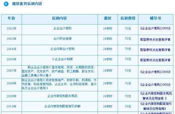 培训学校的教具购入会计处理 会计培训学费是多少钱