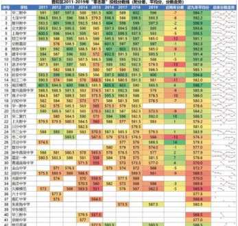 2021湖北省大学一本线多少 湖北2011高考分数线