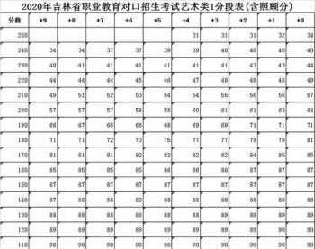 全国计算机二级成绩查询2021 计算机二级考试成绩