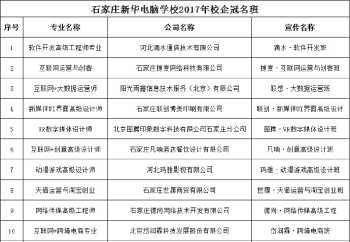 长沙新华电脑学院在哪个街道 长沙新华电脑学院学费多少