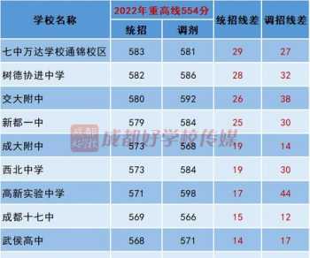 协进大学 5+2区域普通高中有哪些