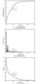 空化效应什么意思 空化现象的介绍