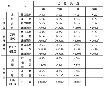 发热量计算公式 发热量