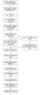 上海留学生落户政策咨询 上海留学生落户政策官网