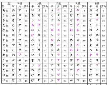 轻松学日语 轻松学日语初级