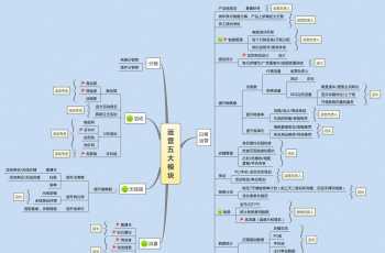 电商运营是做什么的 直播电商运营是做什么的