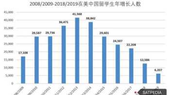 俄罗斯留学读研究生含金量高吗 读研出国留学有什么要求