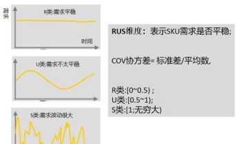 sale的意思是什么 inventory和stock的区别